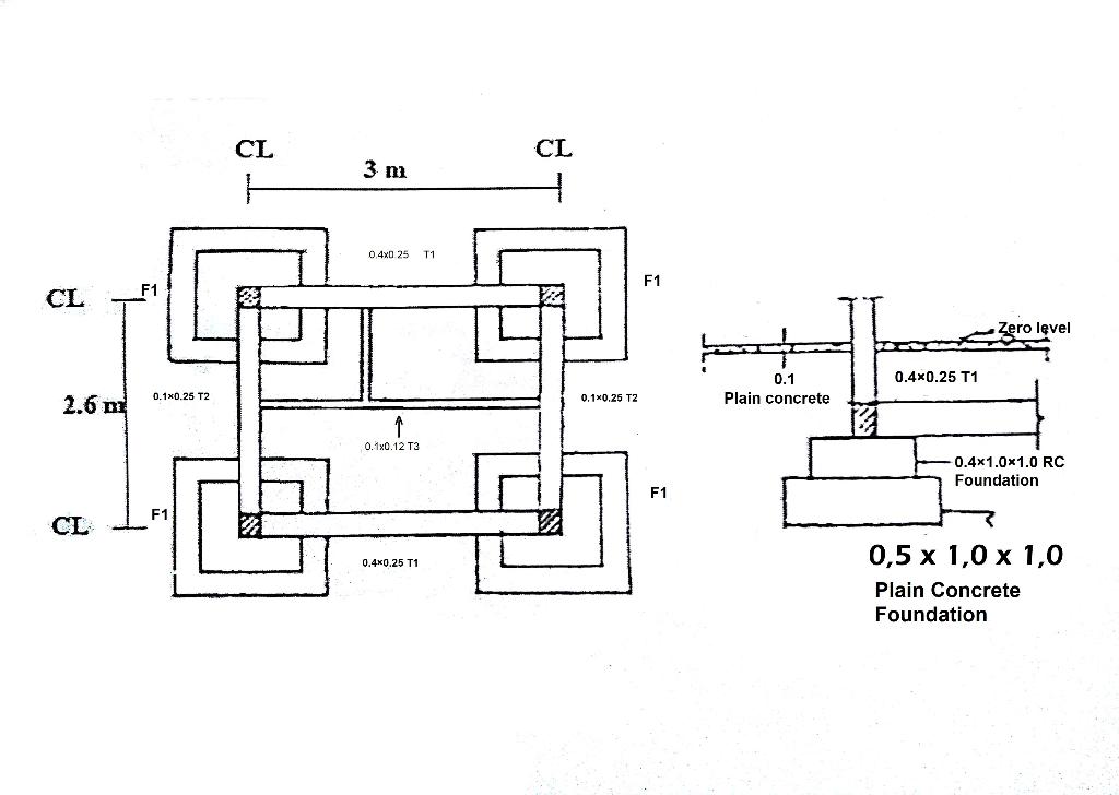 Solved For the shown plan of footings and tie beams, and the