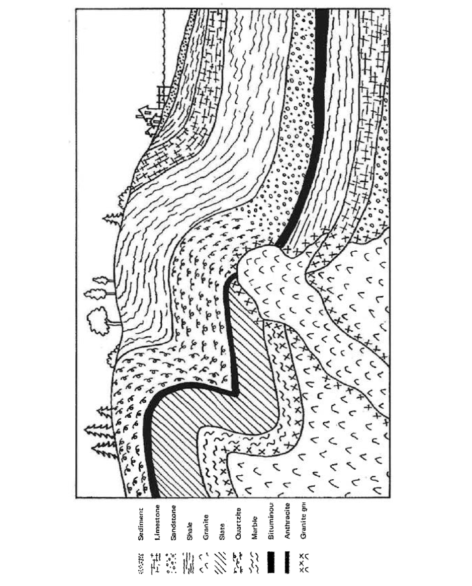 Solved The figure below is a hypothetical cross-section | Chegg.com