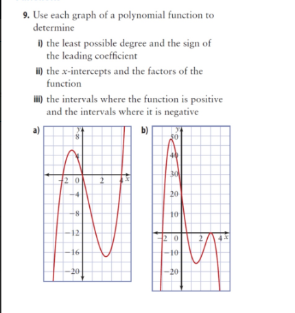 Solved 9. Use each graph of a polynomial function to | Chegg.com