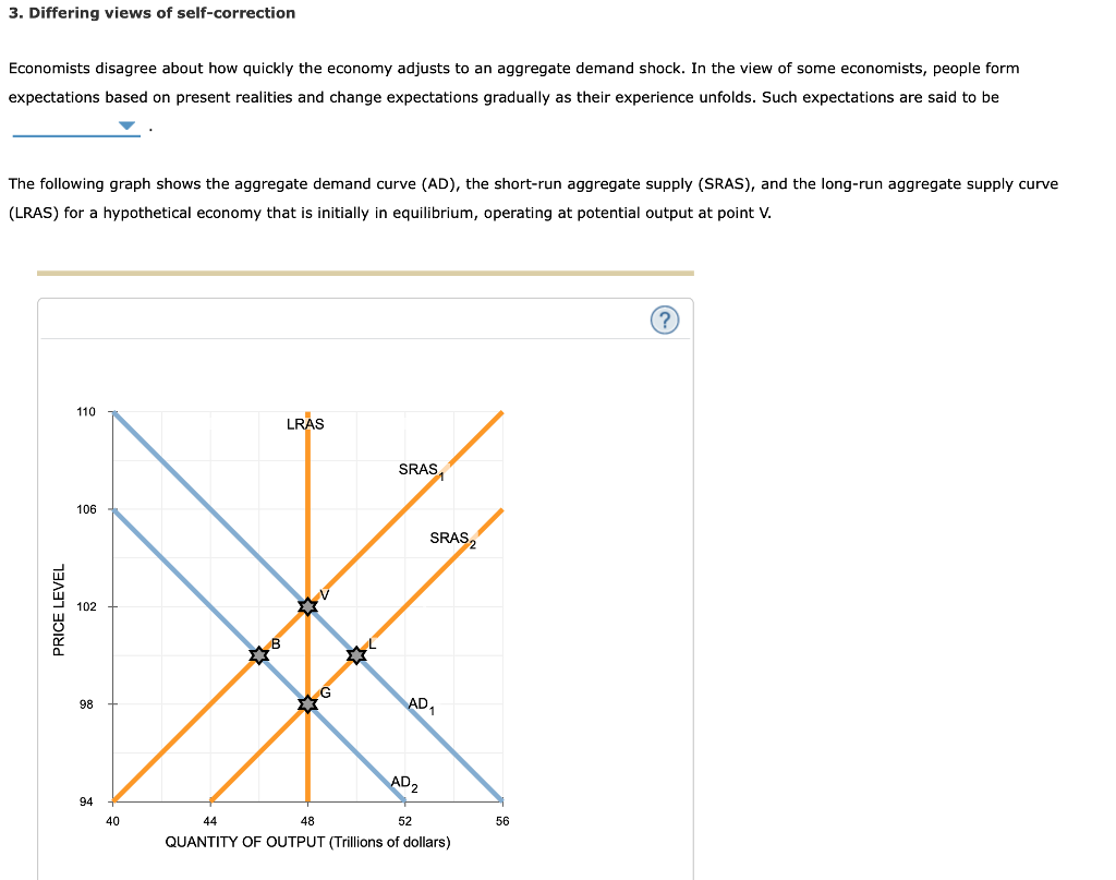 Solved 3. Differing views of selfcorrection Economists