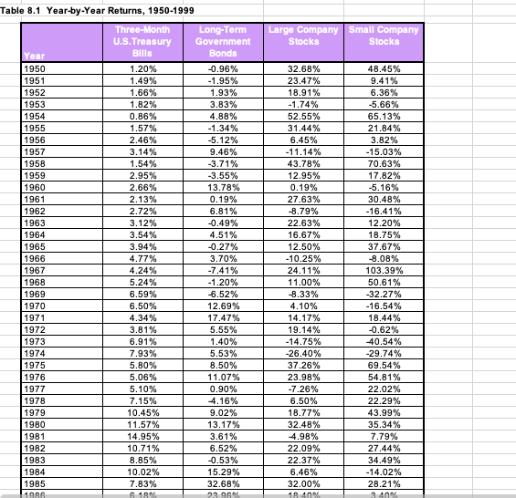 exercise. Find the Standard & Poor's 500