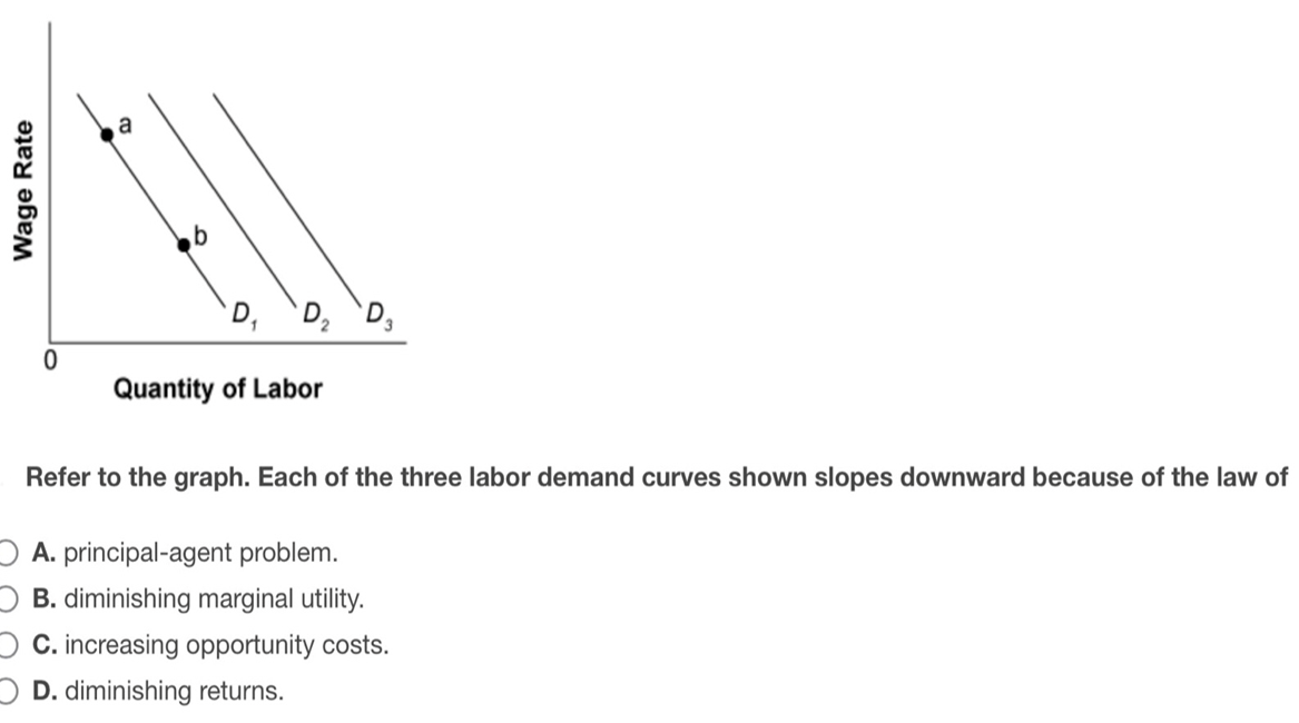 Solved Demand for a resource is based in the demand for the | Chegg.com