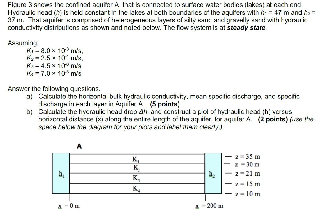 Solved Figure 3 shows the confined aquifer A, that is | Chegg.com