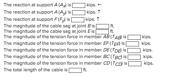 Solved Determine the reactions at the supports, the | Chegg.com