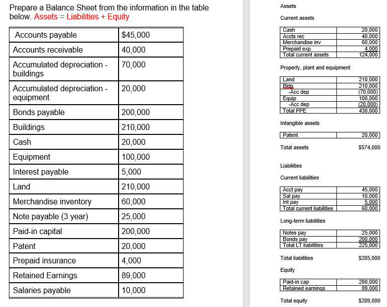 High Current Assets Ratio Means