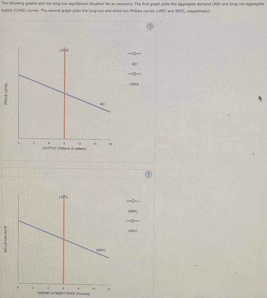 The Following Graphs Plot The Long-run Equilibrium | Chegg.com