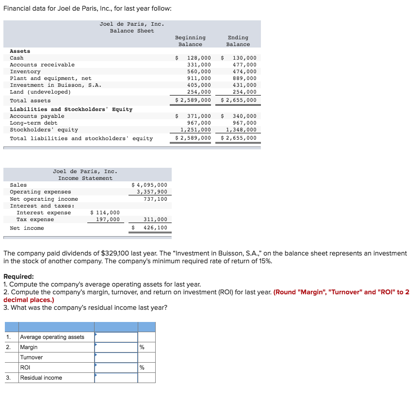 Solved Financial Data For Joel De Paris, Inc., For Last Y