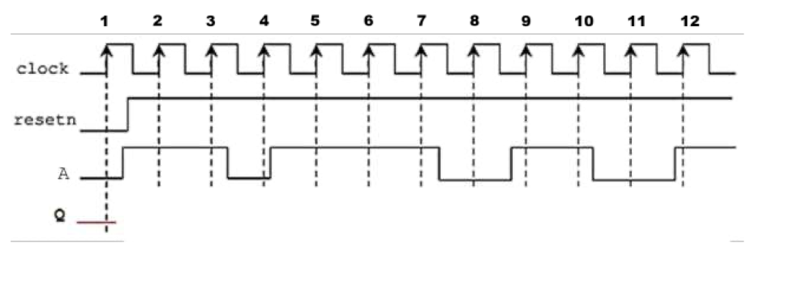 Solved Complete the Timing Diagram by providing the waveform | Chegg.com