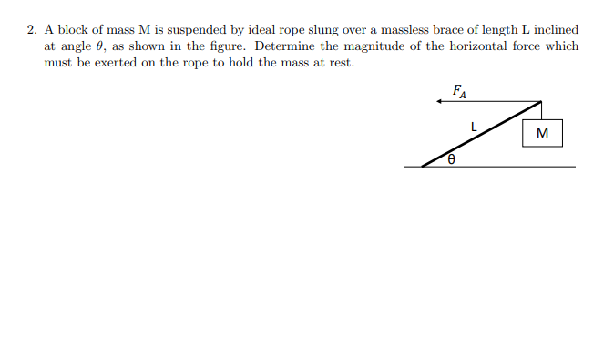 Solved 2. A block of mass M is suspended by ideal rope slung | Chegg.com