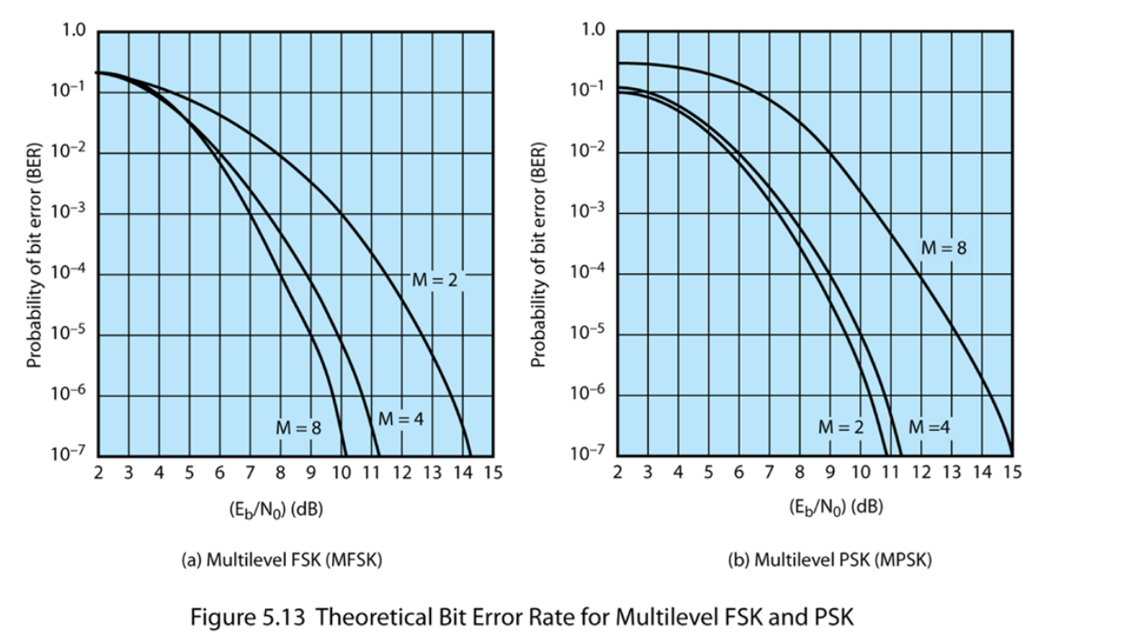 solved-q1-q1-given-the-following-data-for-a-parabolic-chegg