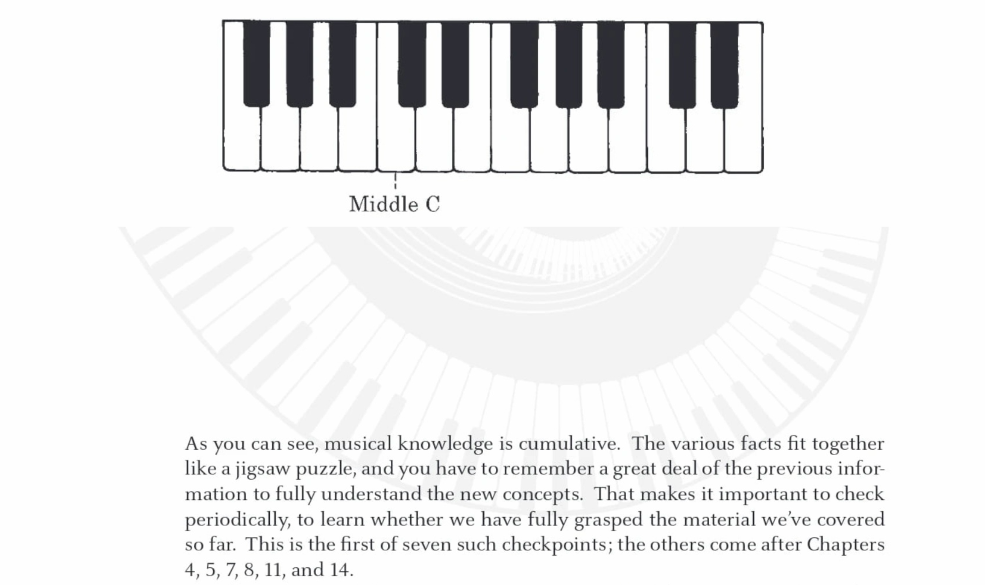 As you can see, musical knowledge is cumulative. The | Chegg.com