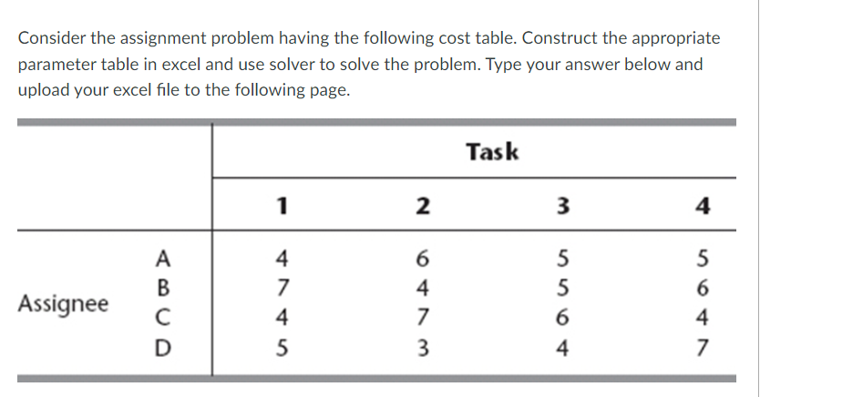 Solved Consider the assignment problem having the following | Chegg.com
