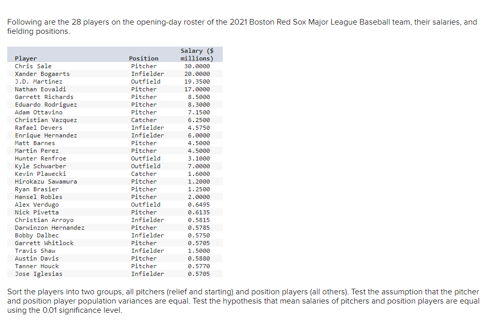 Solved Following are the 28 players on the opening-day