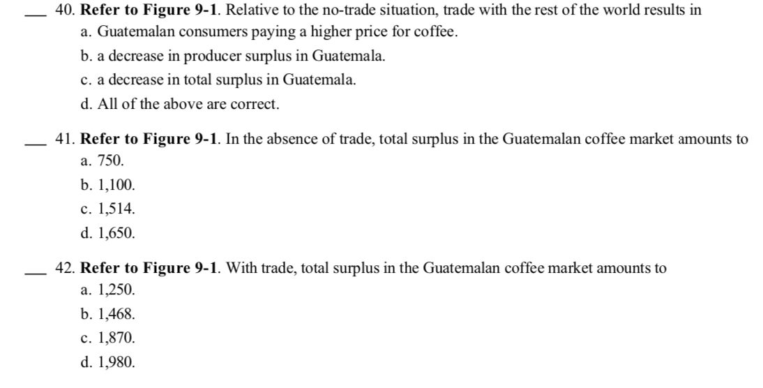 Solved Figure 91 The figure illustrates the market for