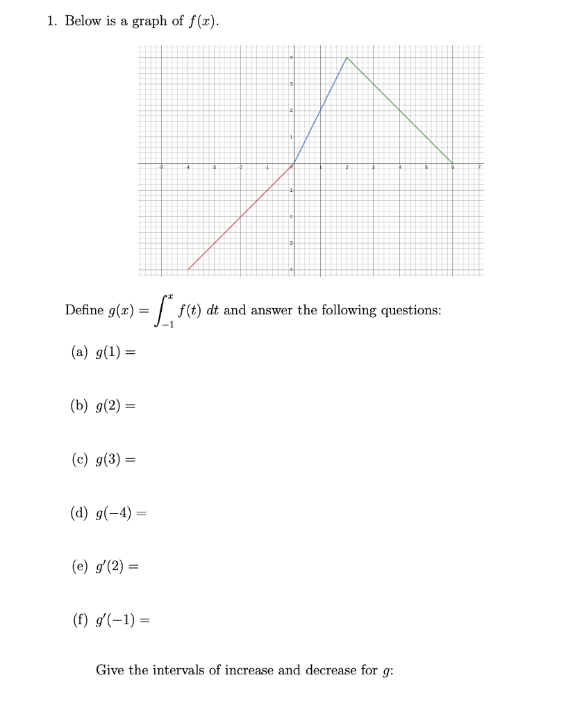 Solved 1 Below Is A Graph Of F X Define G Z F T Dt Chegg Com