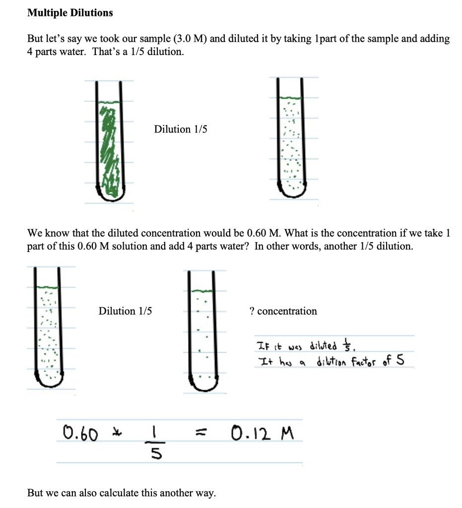 Refer to the image below of a hemocytometer for | Chegg.com