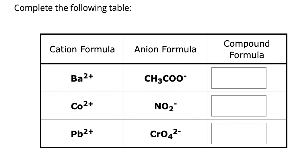 Solved Complete the following table: | Chegg.com