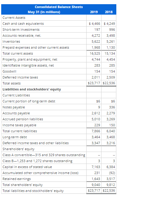 Solved Compute and Interpret Liquidity, Solvency and | Chegg.com