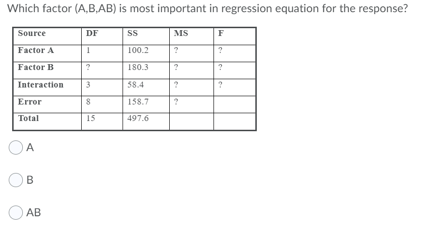 Solved Which factor (A,B,AB) is most important in regression | Chegg.com