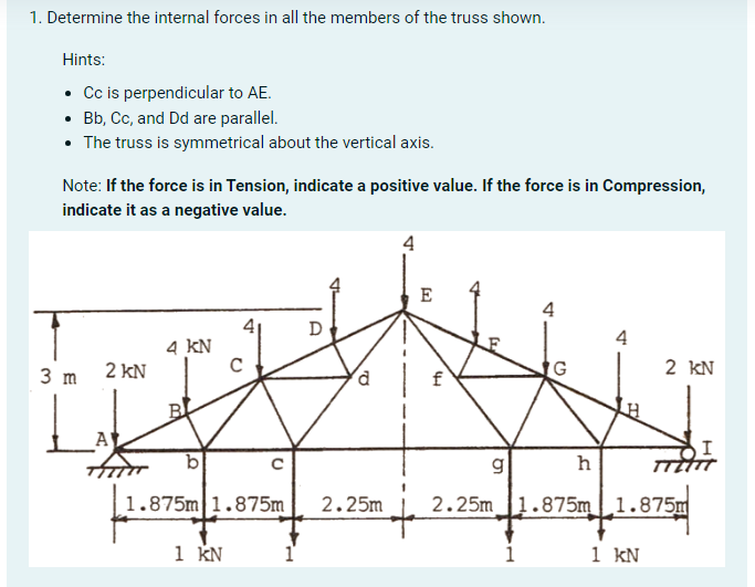 Internal Forces Questions Solved Determine the internal forces in all the members of | Chegg.com
