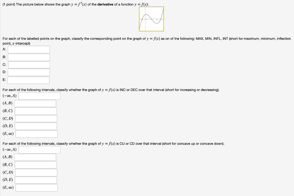 Solved 1 Point The Picture Below Shows The Graph Y F X Chegg Com