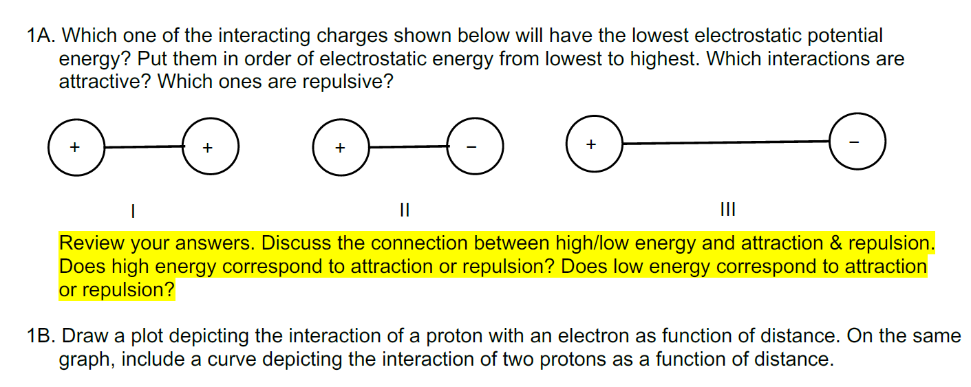 Solved 1A. Which one of the interacting charges shown below