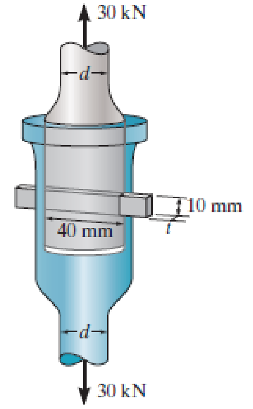 Solved The cotter pin is used to hold the two bars together. | Chegg.com