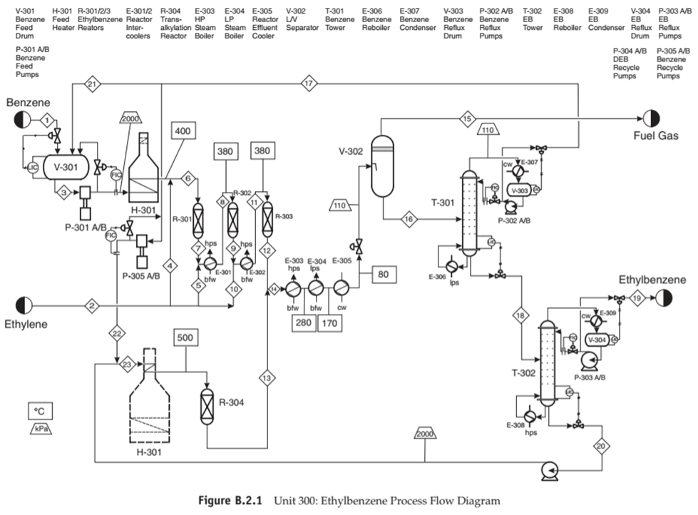 Solved Draw input/output diagrams for the Ethylbenzene | Chegg.com