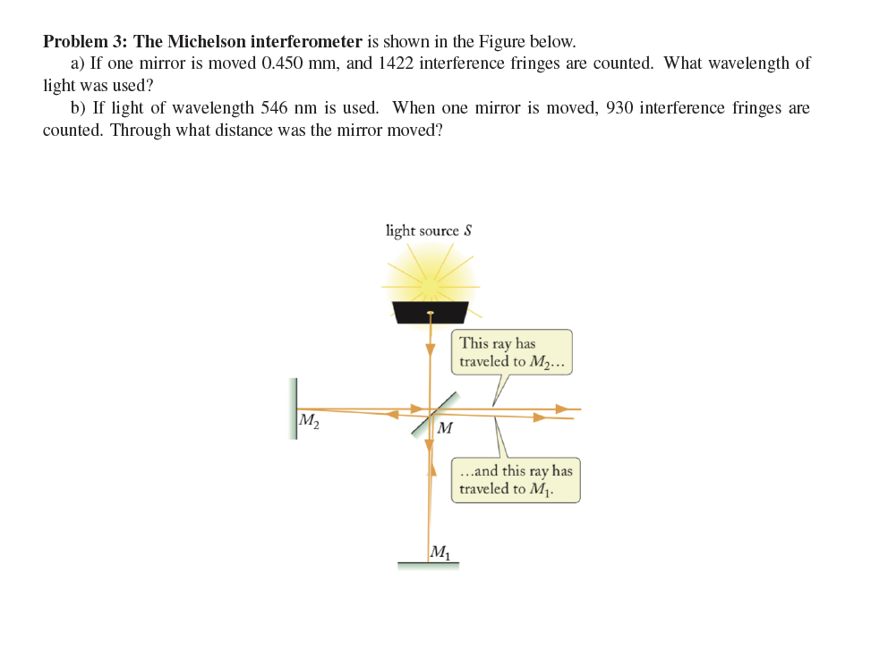 Solved Problem 3: The Michelson interferometer is shown in | Chegg.com