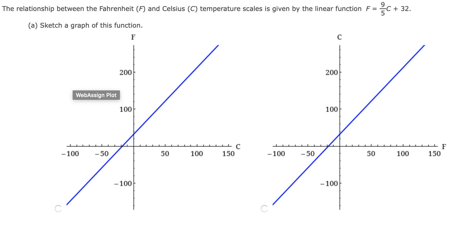 Fahrenheit and Celsius - Sketchplanations