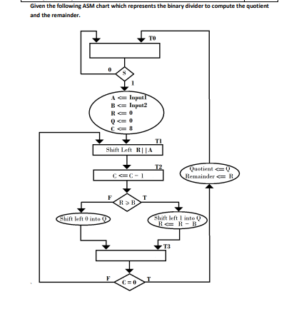 Solved Given the following ASM chart which represents the | Chegg.com