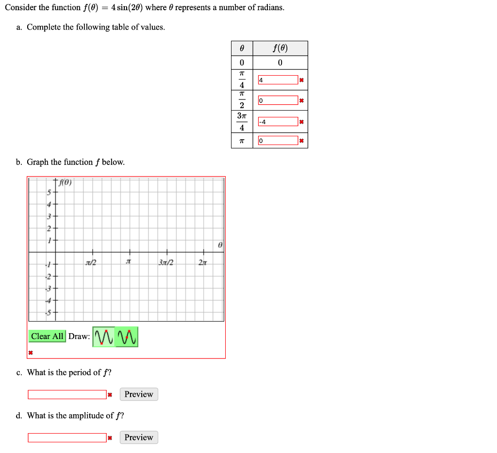 Solved Consider the function f(0) = 4 sin(20) where 8 | Chegg.com