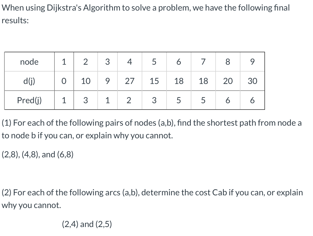 When using Dijkstra's Algorithm to solve a problem, | Chegg.com