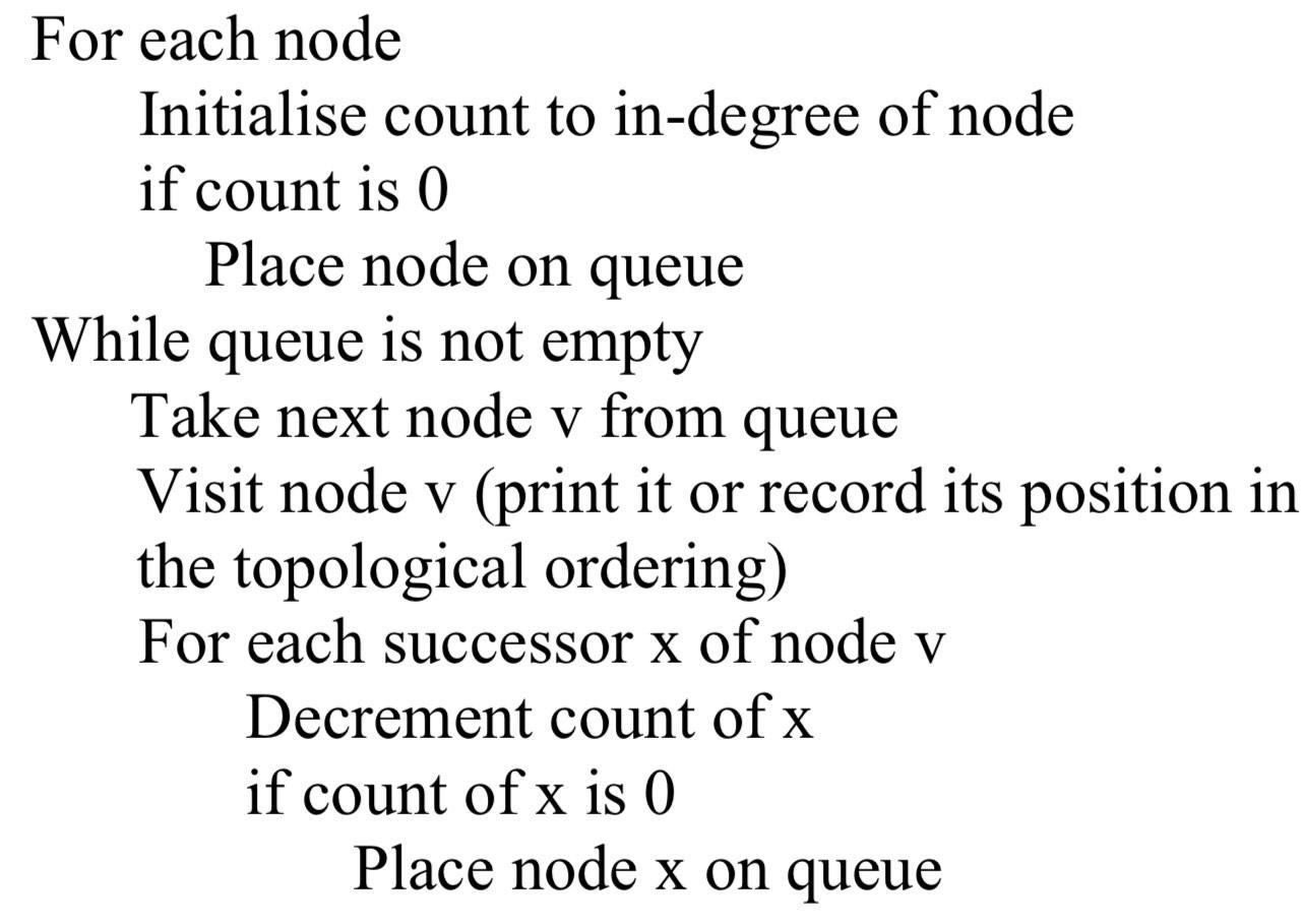 Solved Can you help with part 4 in this question please (In | Chegg.com