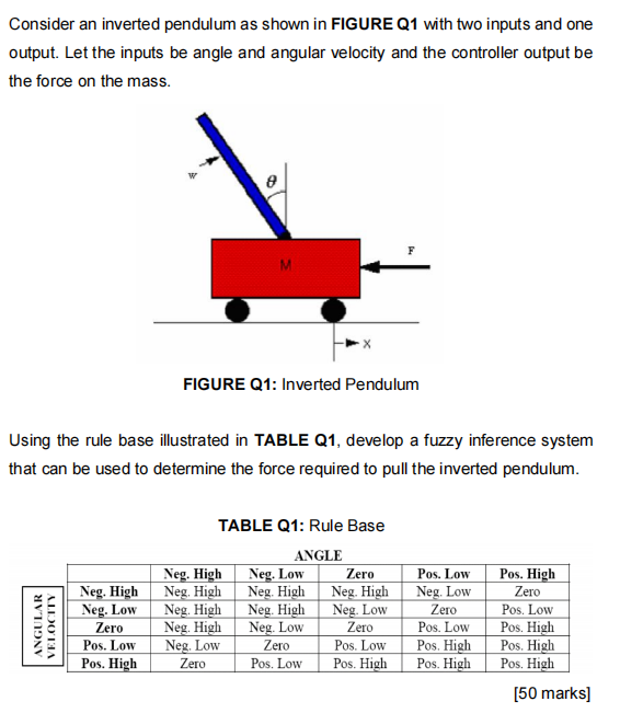Solved Consider an inverted pendulum as shown in FIGURE Q1 | Chegg.com