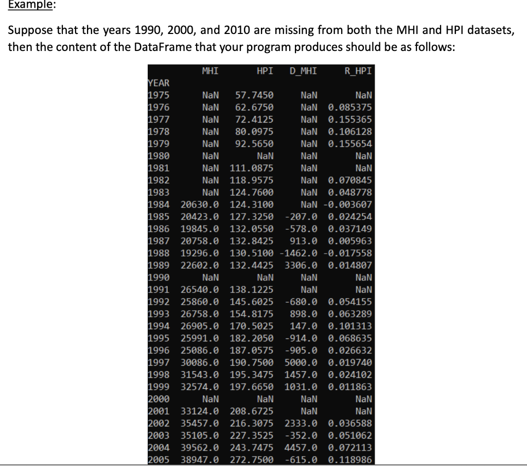 Solved in python get data from download Median Household | Chegg.com