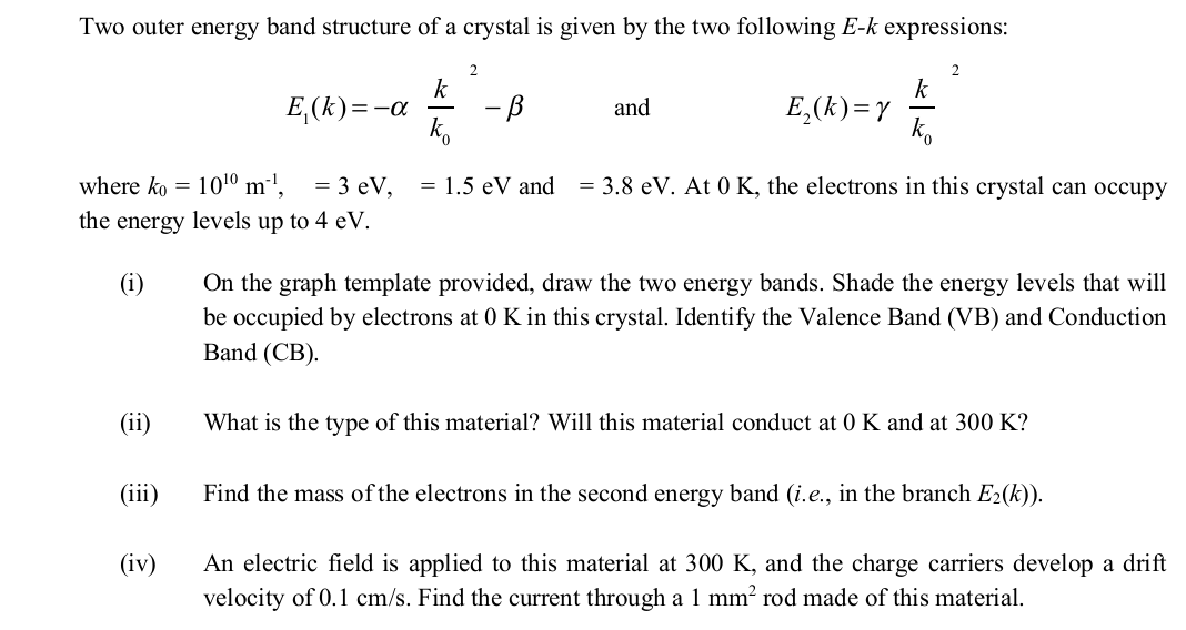 Solved Two outer energy band structure of a crystal is given | Chegg.com