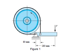 Solved The drum in the band brake shown in Figure 1 rotates | Chegg.com