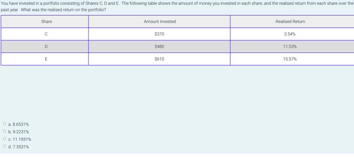 Solved You Have Invested In A Portfolio Consisting Of Shares | Chegg.com