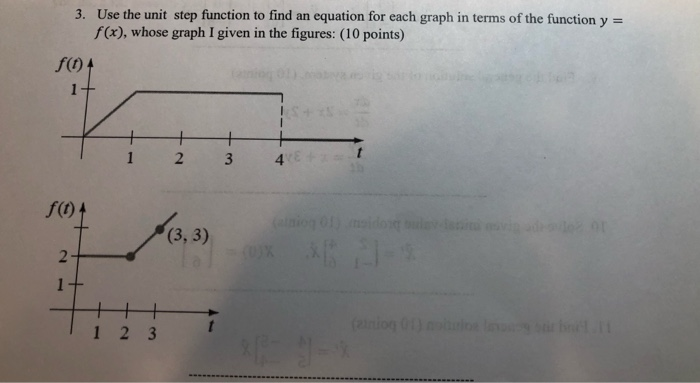 Solved 3. Use the unit step function to find an equation for | Chegg.com