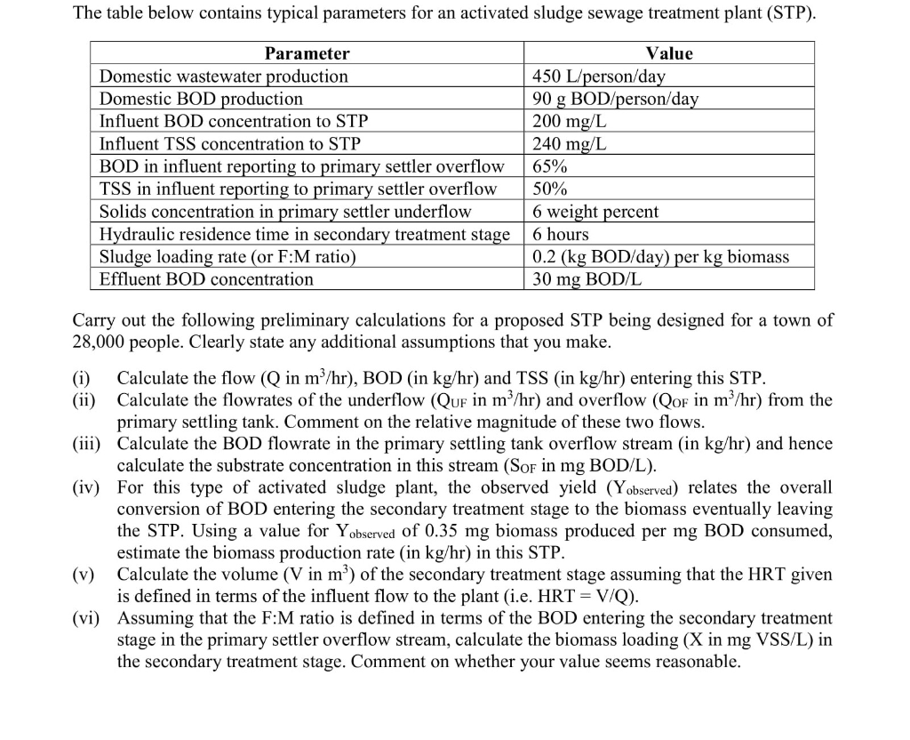 Stp Parameters List The table below contains typical parameters for an | Chegg.com