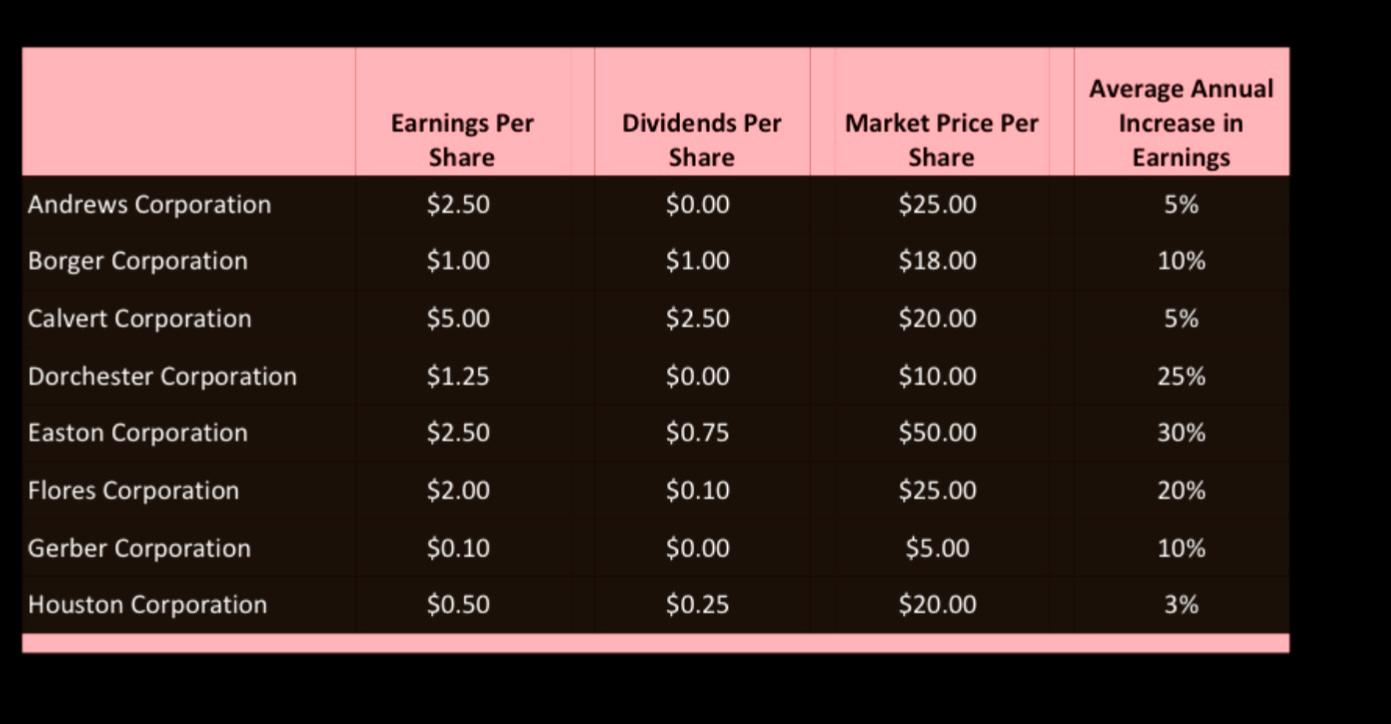 Gerson B Gringco PDF Free, PDF, Earnings Per Share