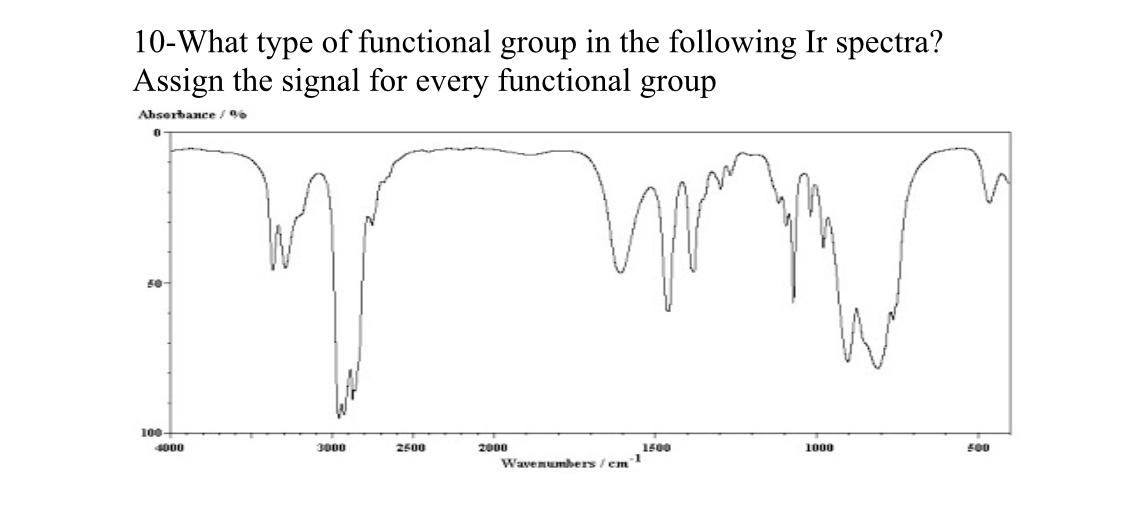 Solved 10-What type of functional group in the following Ir | Chegg.com