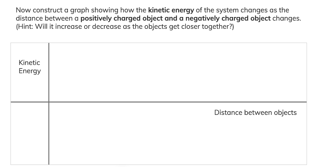 Solved Now Construct A Graph Showing How The Energy 