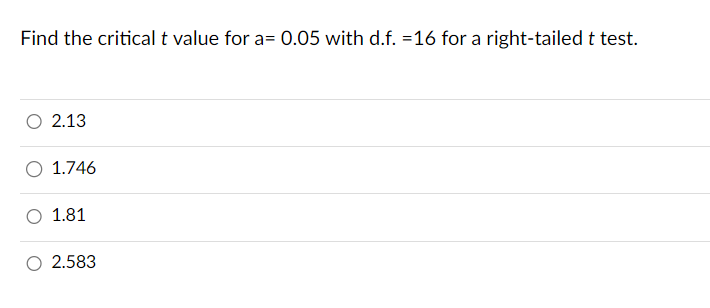 Solved Find the critical t value for a=0.05 with d.f. =16 | Chegg.com