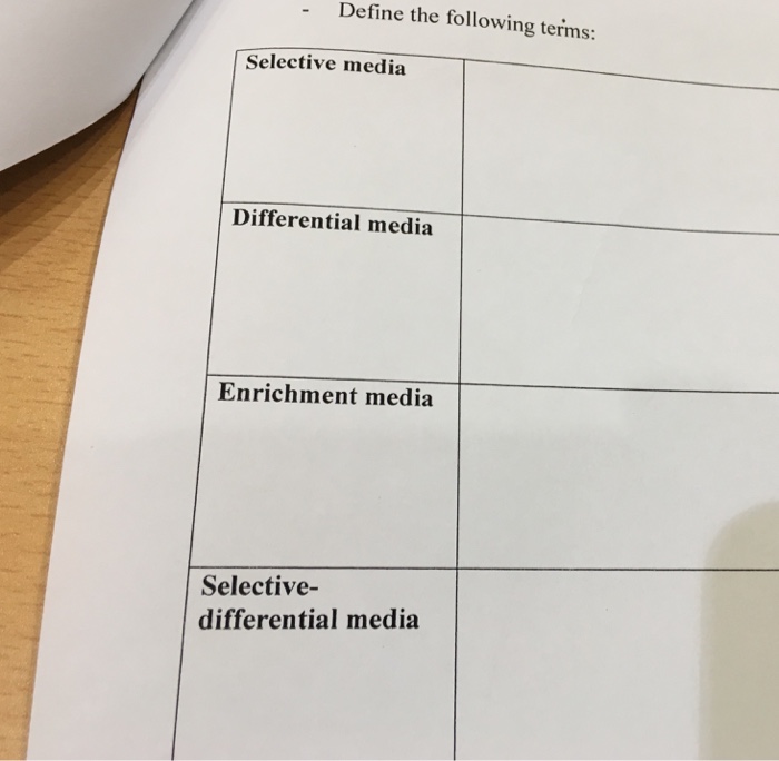 Solved Define the following terms Selective media