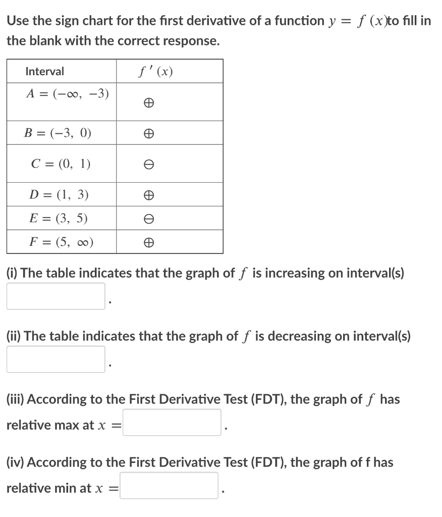 Solved Use the sign chart for the first derivative of a | Chegg.com