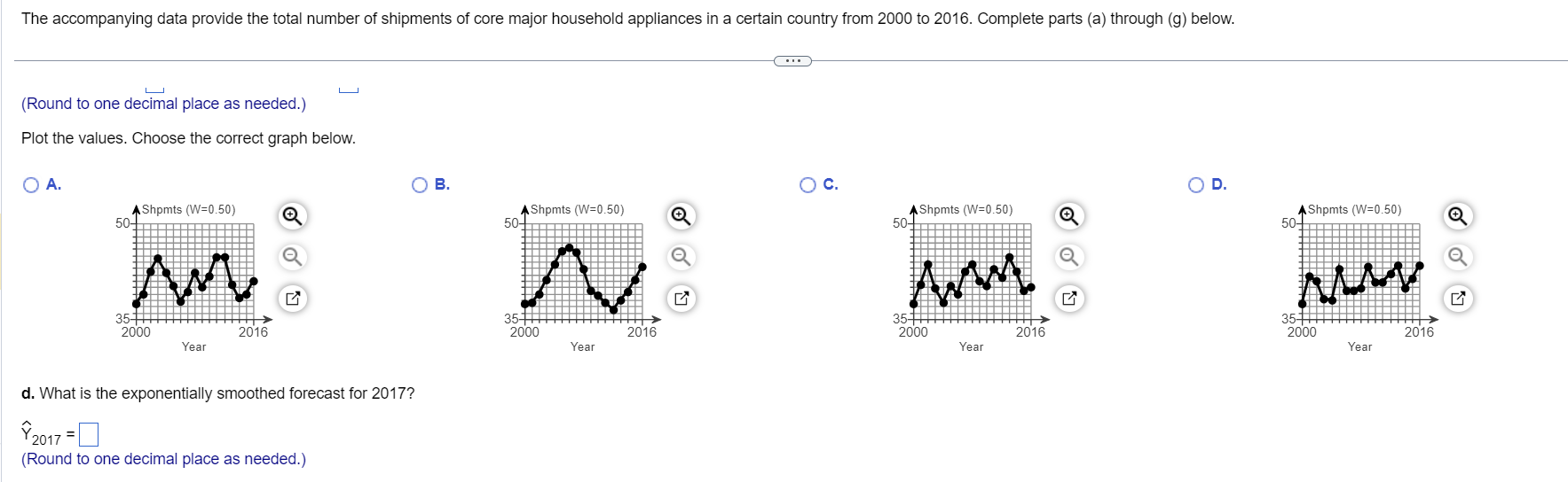 Solved a. Plot the data. Choose the correct graph below. A. | Chegg.com