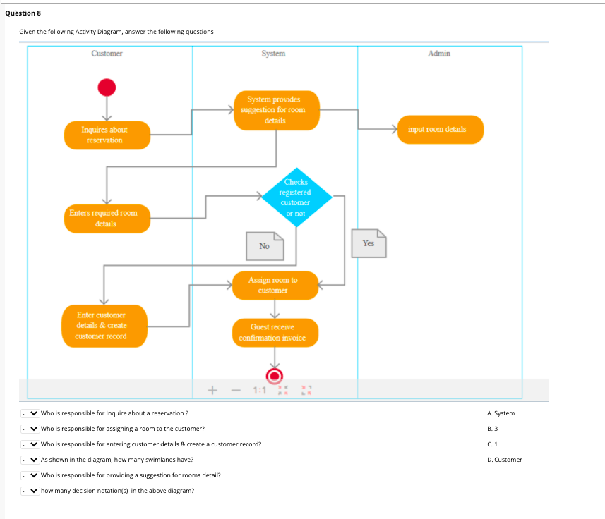 Solved Question 8 Given the following Activity Diagram, | Chegg.com