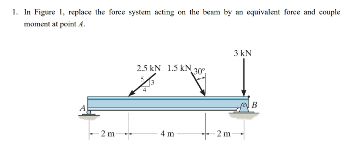 Solved 1. In Figure 1, replace the force system acting on | Chegg.com